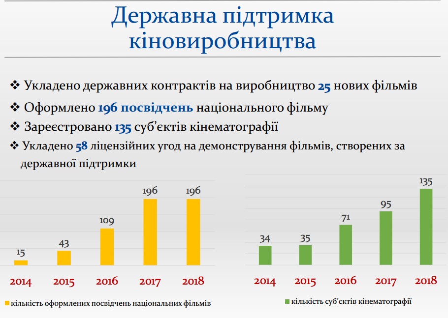 Українське кіно в 2018 році: звітує Голова Держкіно Пилип Іллєнко Українське кіно в 2018 році: звітує Голова Держкіно Пилип Іллєнко