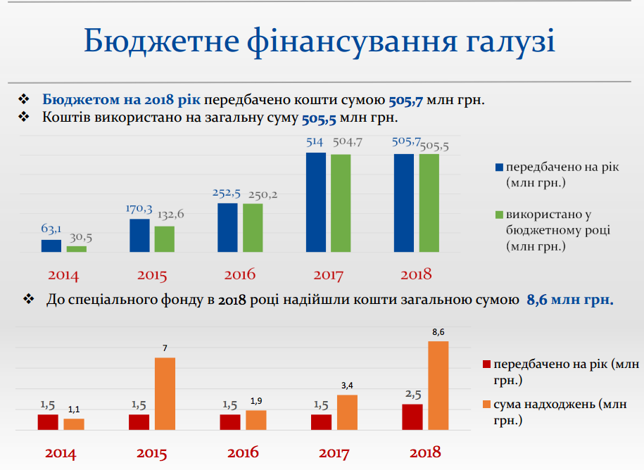 Українське кіно в 2018 році: звітує Голова Держкіно Пилип Іллєнко Українське кіно в 2018 році: звітує Голова Держкіно Пилип Іллєнко