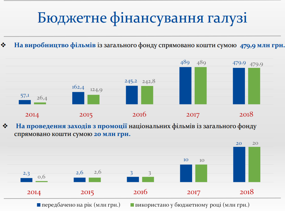 Українське кіно в 2018 році: звітує Голова Держкіно Пилип Іллєнко Українське кіно в 2018 році: звітує Голова Держкіно Пилип Іллєнко