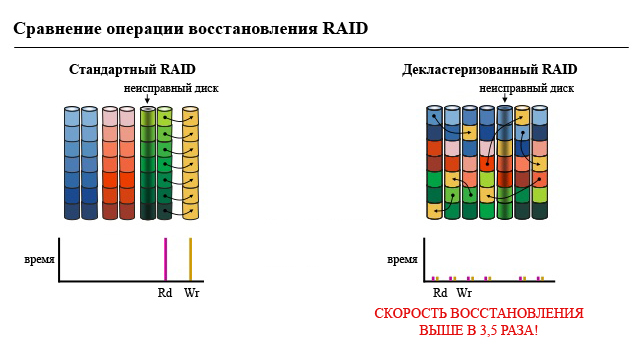 R&S Spycer Node: следующее поколение систем хранения для медиа R&S Spycer Node: следующее поколение систем хранения для медиа