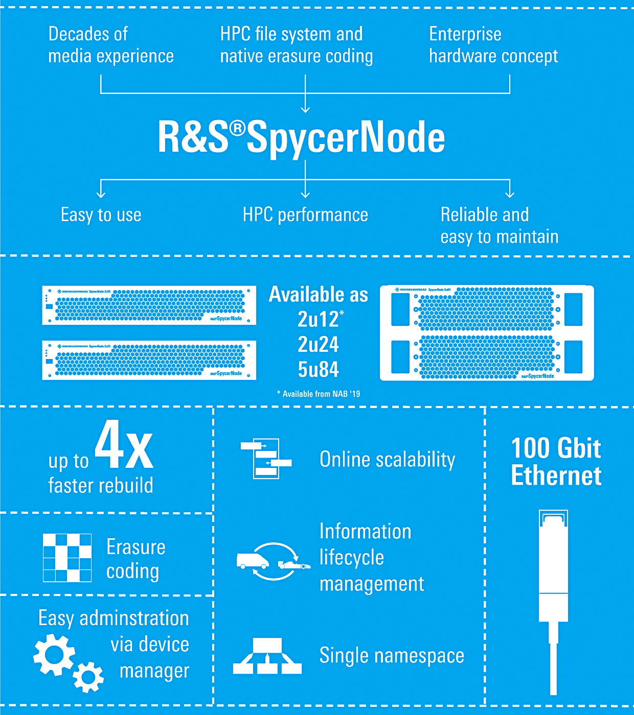 R&S Spycer Node: следующее поколение систем хранения для медиа R&S Spycer Node: следующее поколение систем хранения для медиа