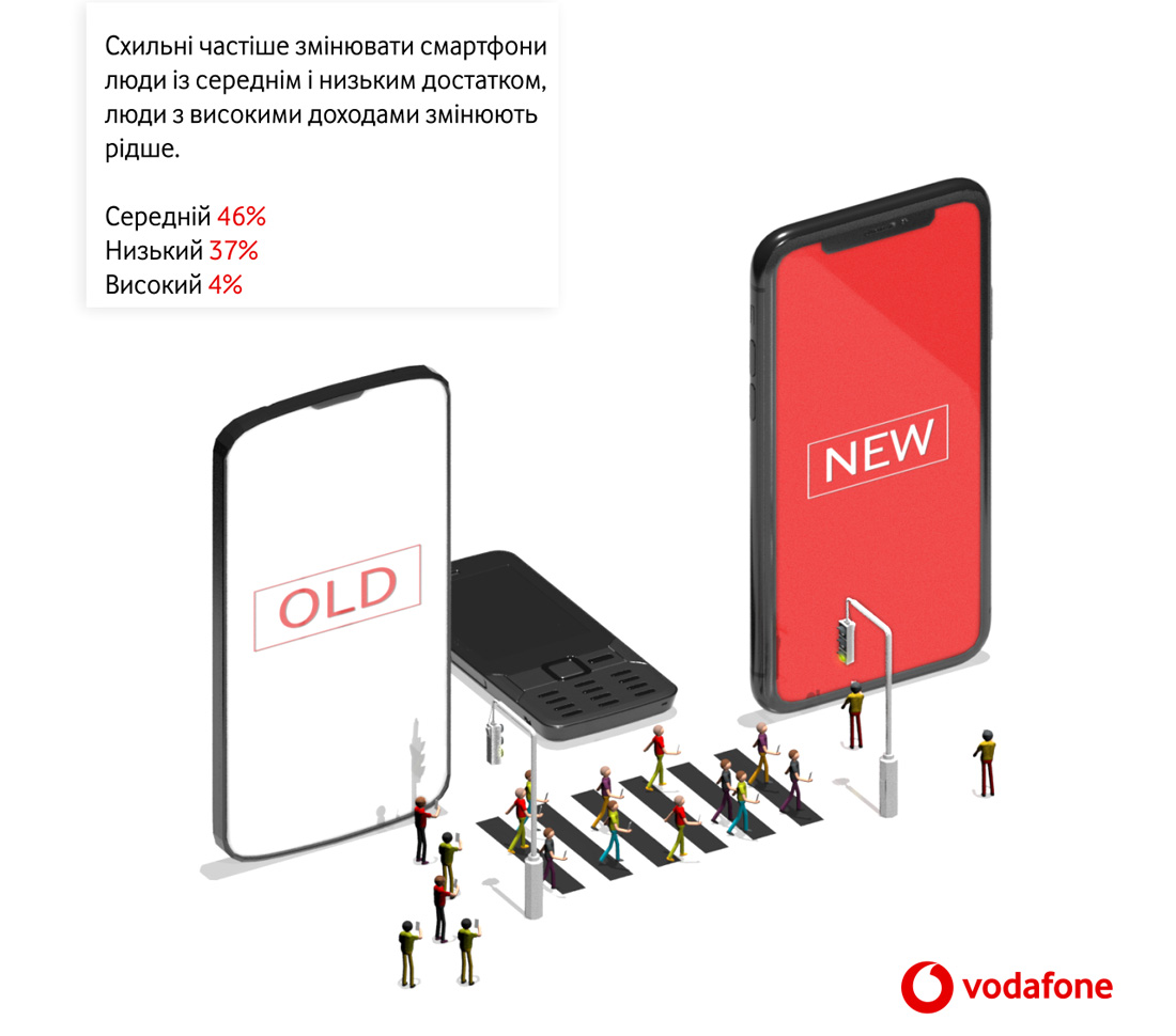 Vodafone08
