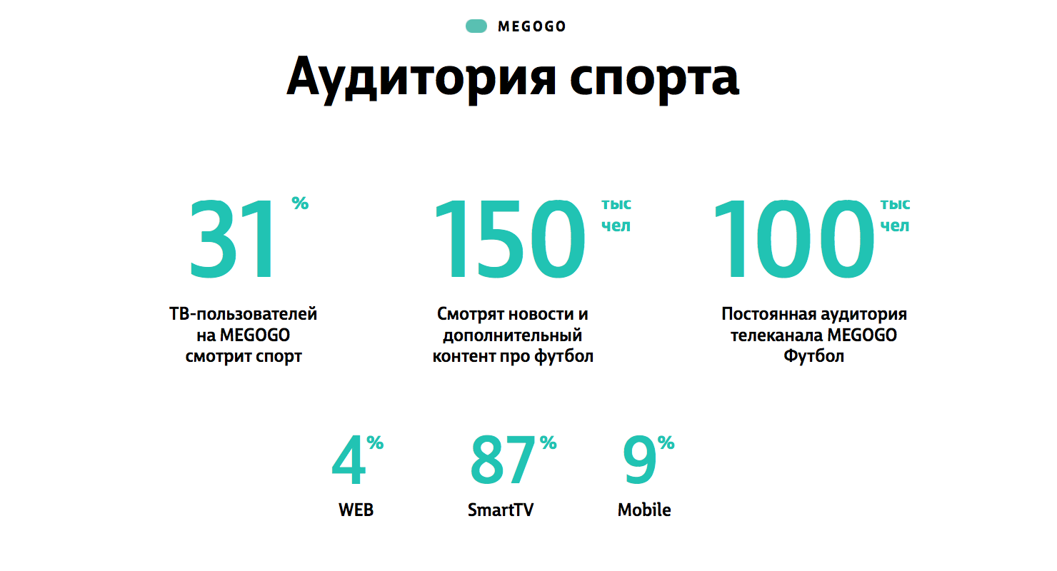 Megogo: медийный сервис как турецкий all inclusive Megogo: медийный сервис как турецкий all inclusive