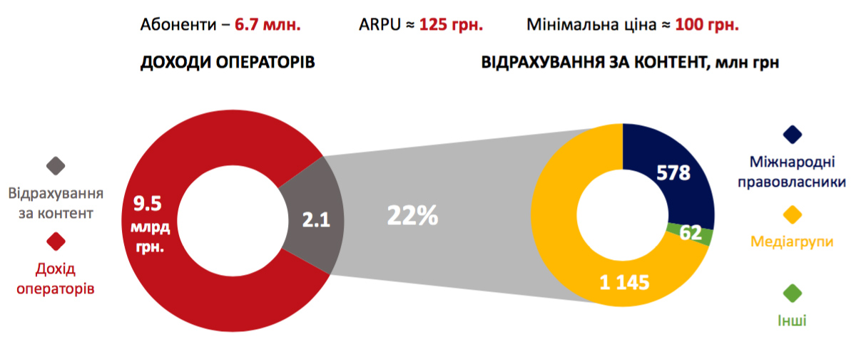 Broadcast PayTV 2019 2