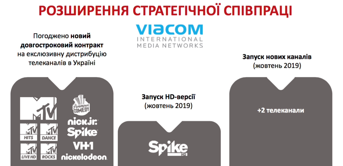 Broadcast PayTV 2019 6