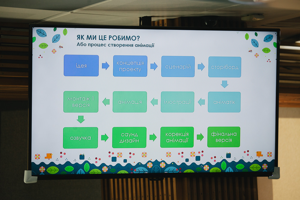 Про анімацію та мову: телеканал «ПлюсПлюс» презентував новий мультфільм власного виробництва