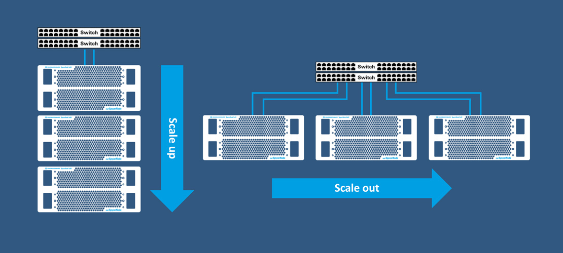 Broadcast SpycerNode Scale