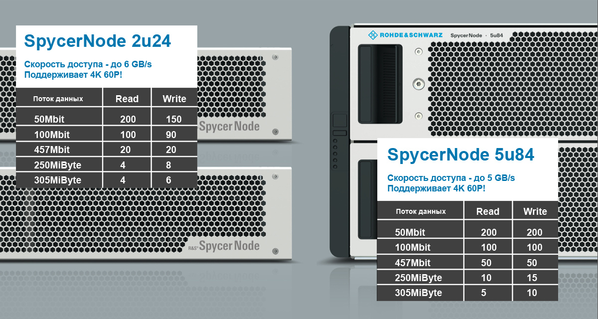 Broadcast SpycerNode Speed