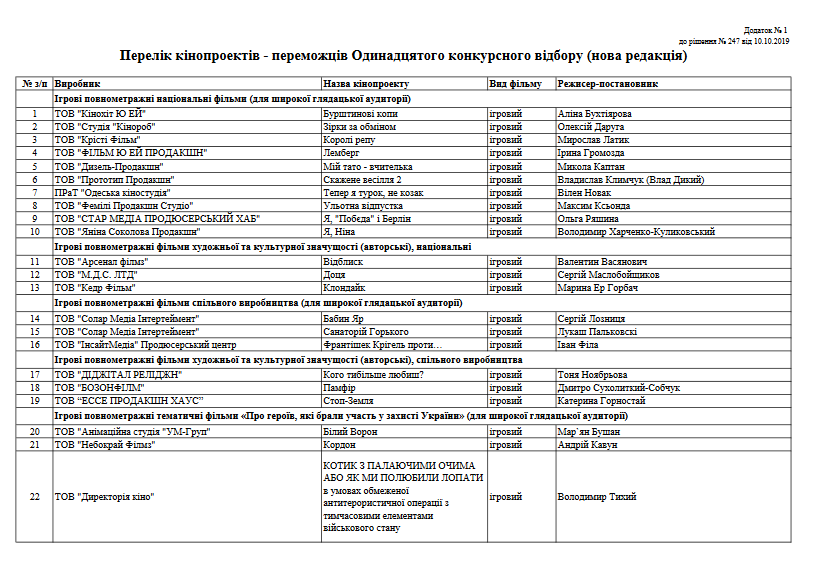 1,6 млрд грн при заложенном бюджете в 500 млн грн 1,6 млрд грн при заложенном бюджете в 500 млн грн