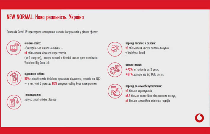 В авангарде изменений. Vodafone Украина отчитался о результатах работы в 2020 году В авангарде изменений. Vodafone Украина отчитался о результатах работы в 2020 году