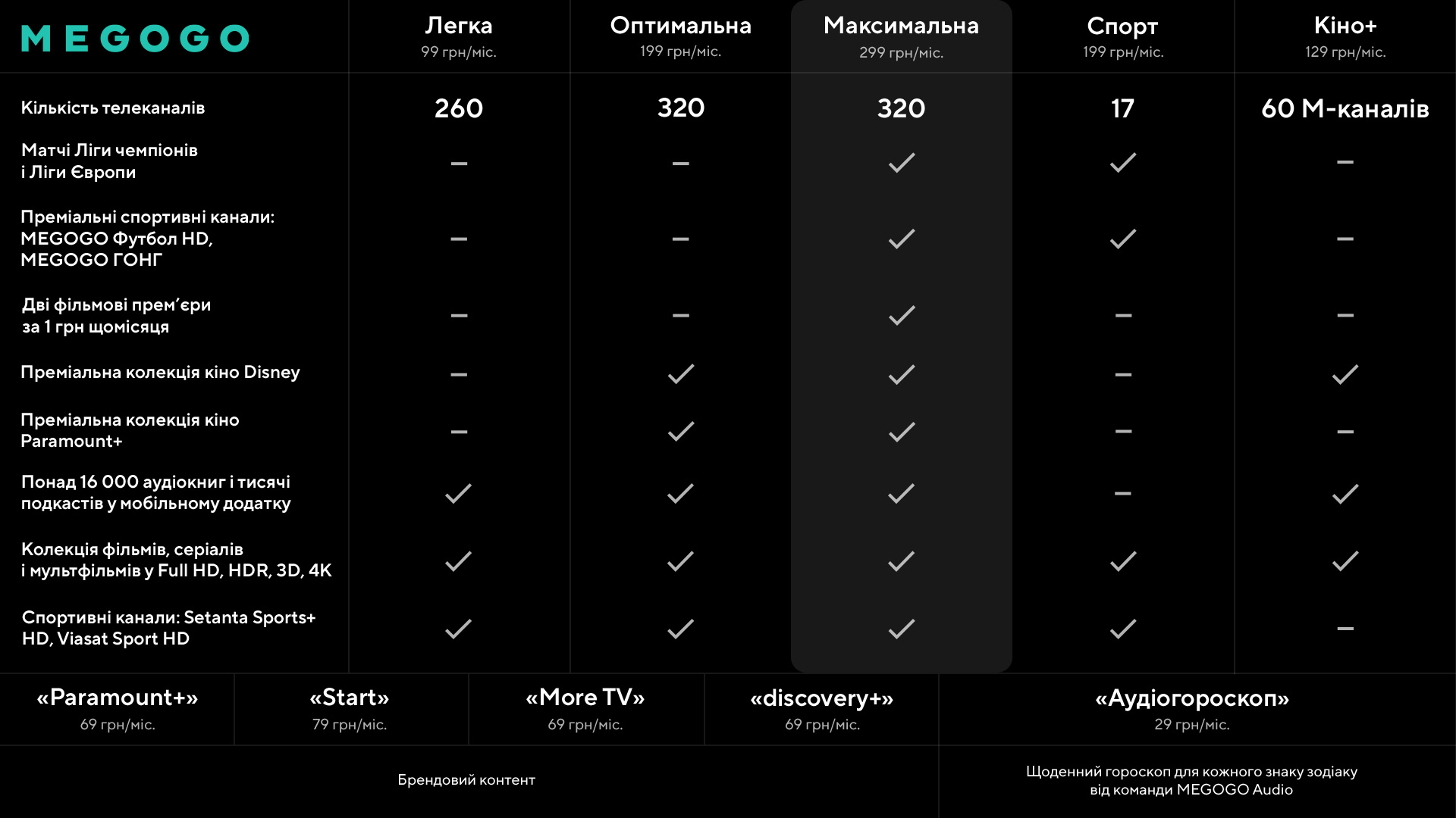 MEGOGO обновляет тарифы в связи с изменением наполнения