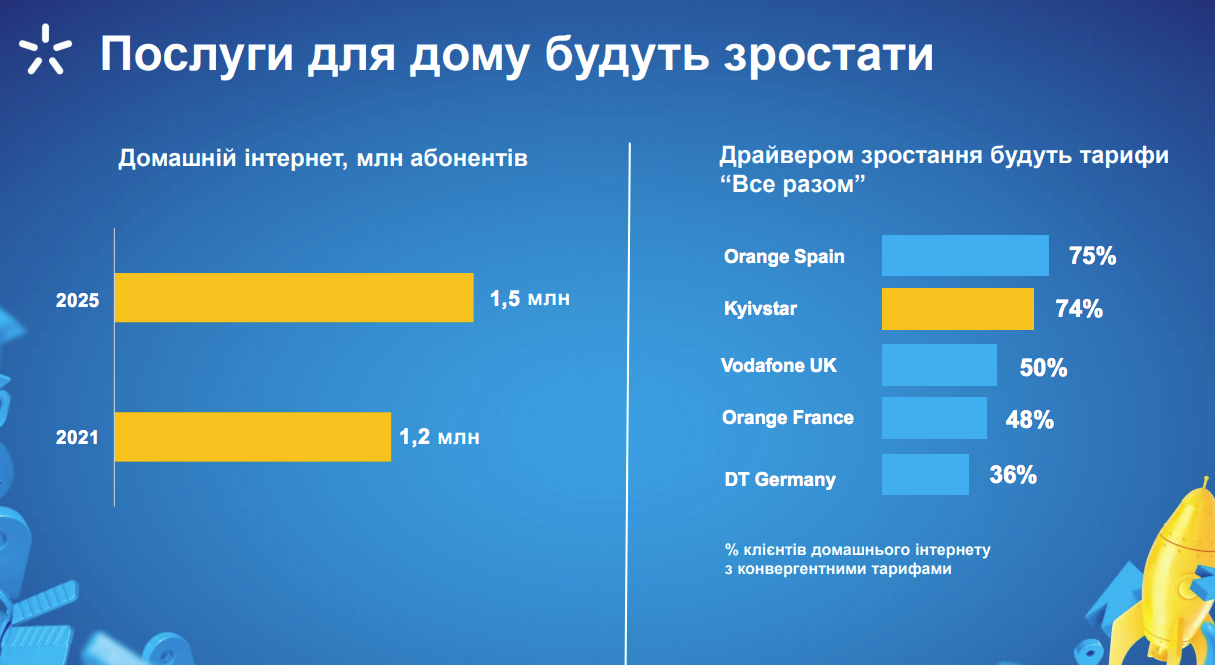 Лидирующие позиции «Киевстар ТВ». Сервис в ТОП–3 по предоставлению услуг платного ТВ в Украине Лидирующие позиции «Киевстар ТВ». Сервис в ТОП–3 по предоставлению услуг платного ТВ в Украине