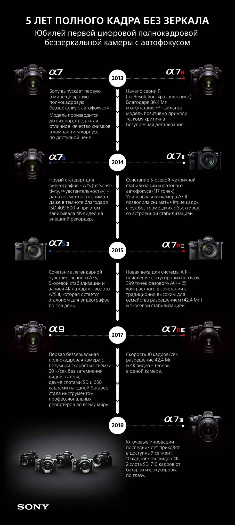 беззеркальная камера Sony a7 беззеркальная камера Sony a7